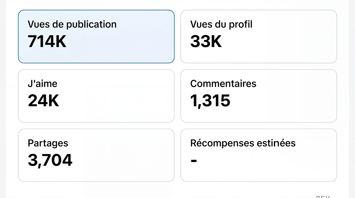 TikTok Analytics