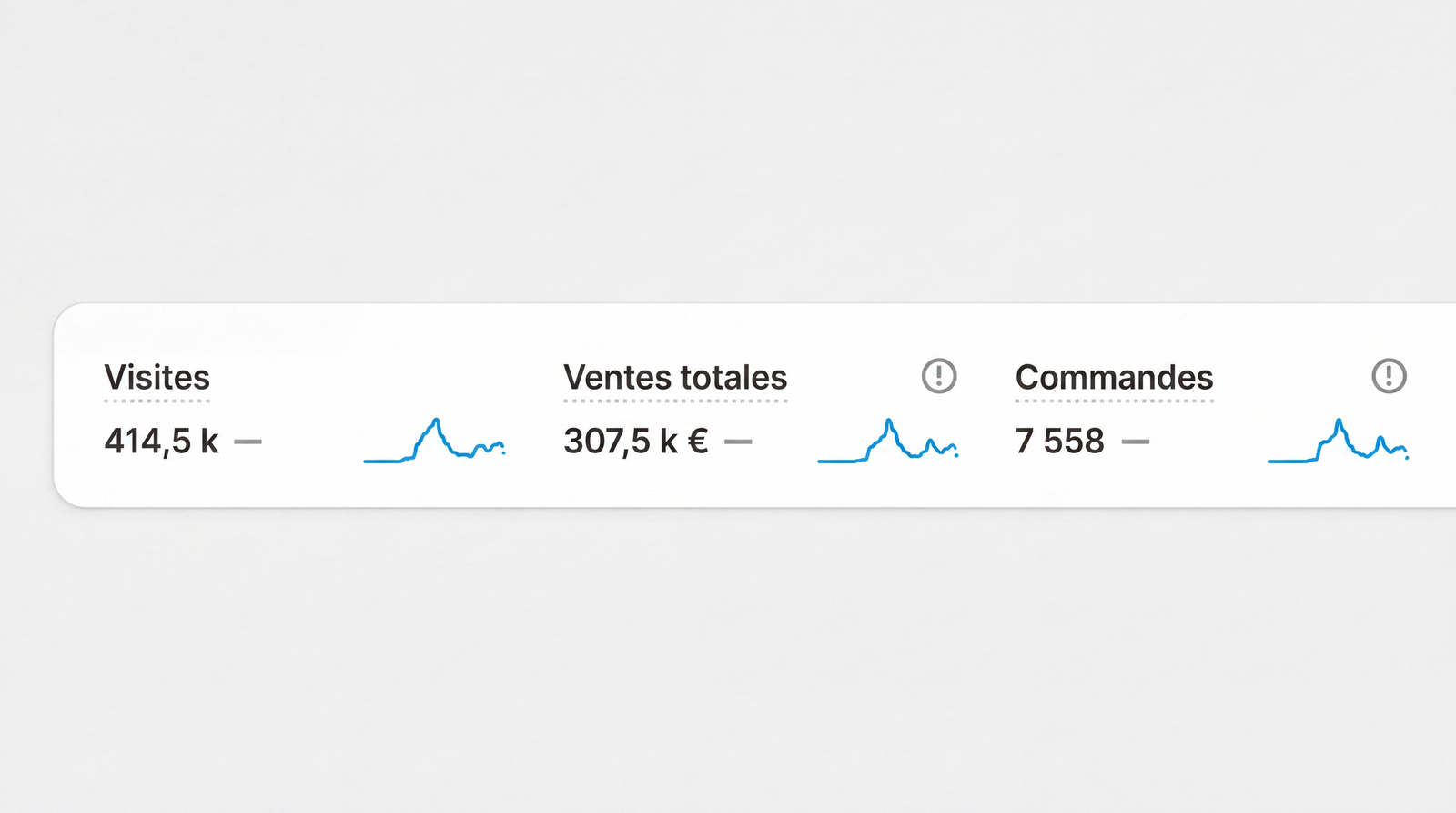 Dashboard Shopify